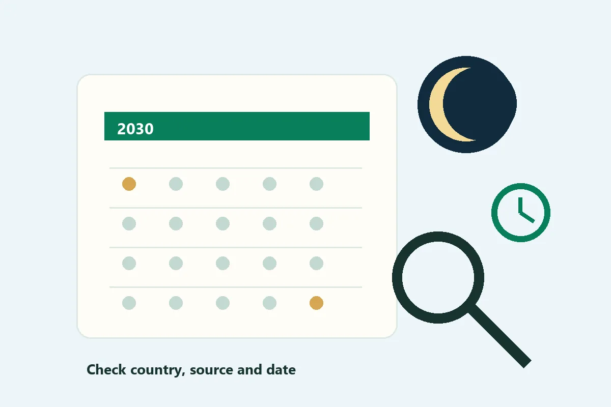 Kalender, Sichelmond und Uhr zur Prüfung eines Ramadan-Datums für 2030